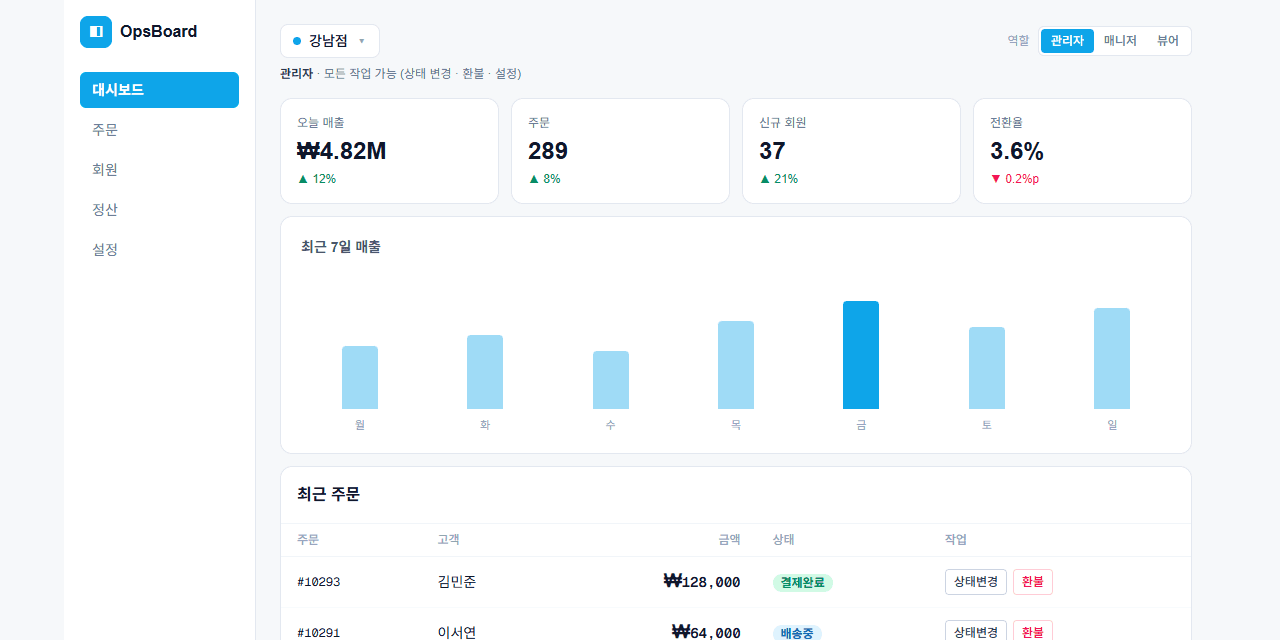 관리자·대시보드·권한