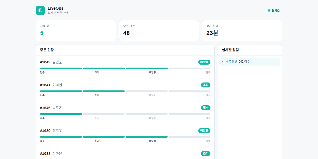 실시간·추적·알림